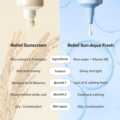 Beauty of Joseon Relief Sun : Rice + Probiotics 50ml