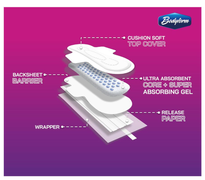 Bodyform Cushion Soft Overnight Maxi Sanitary Pads With Wings  8-Pack
